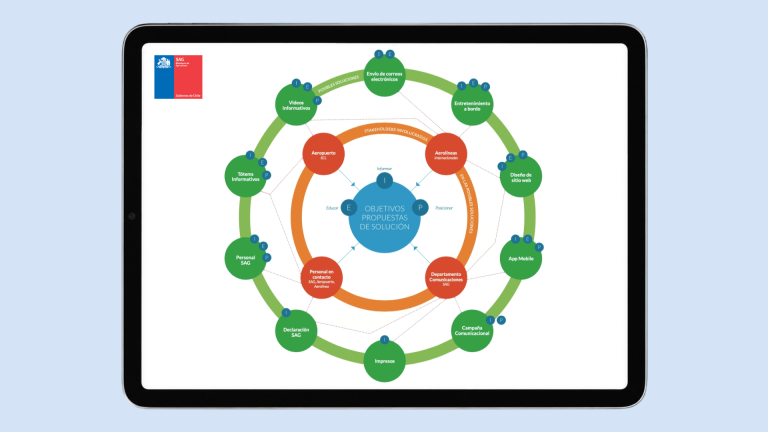 Diseño de Servicios para el SAG: Experiencia del Pasajero